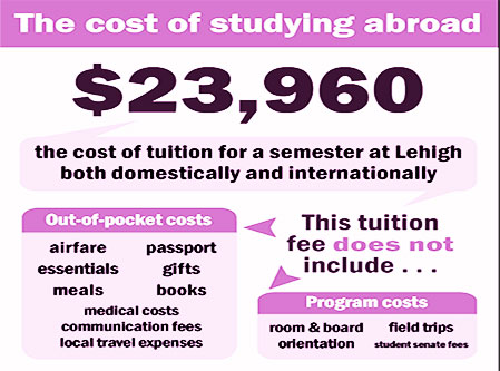How-much-does-it-cost-to-study-abroad-in-Kazakhstan